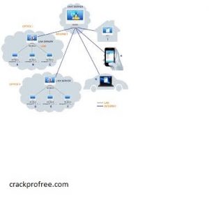 Softros LAN Messenger Crack
